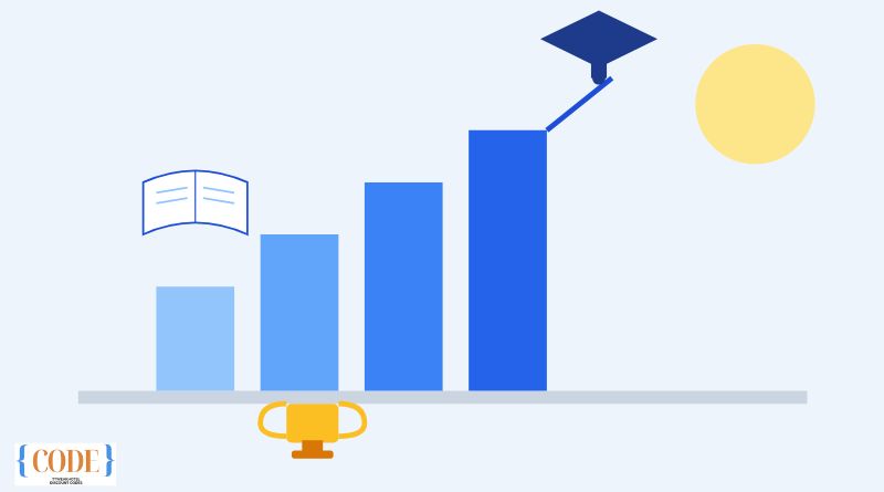 What Is Supergrads?